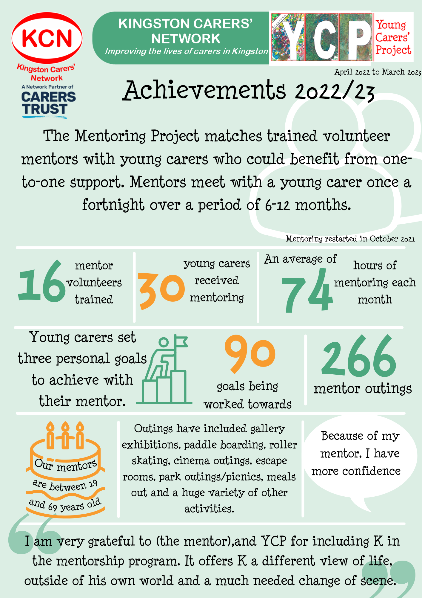_Mentoring_Achievements_Financial_Year_20222023.png