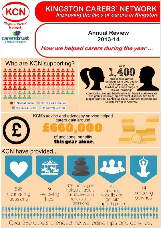 Annual review