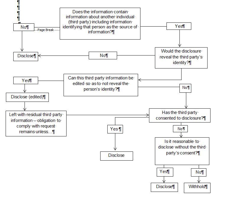 Disclosure_Guideline_Flowchart